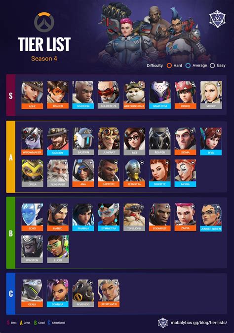 Best Heroes in Overwatch 2: Tier List Rankings (Mid